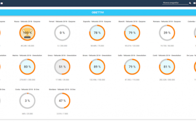 Controlla con il CRM le performance aziendali, migliora le tue scelte e raggiungi i tuoi obiettivi